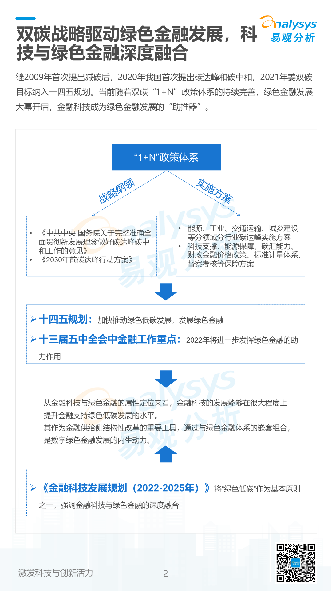 《数字经济全景白皮书》绿色金融篇 重磅发布！