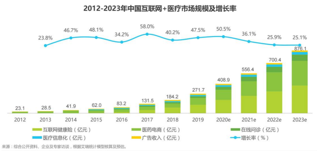 字节百亿并购妇幼医院，意欲何为？