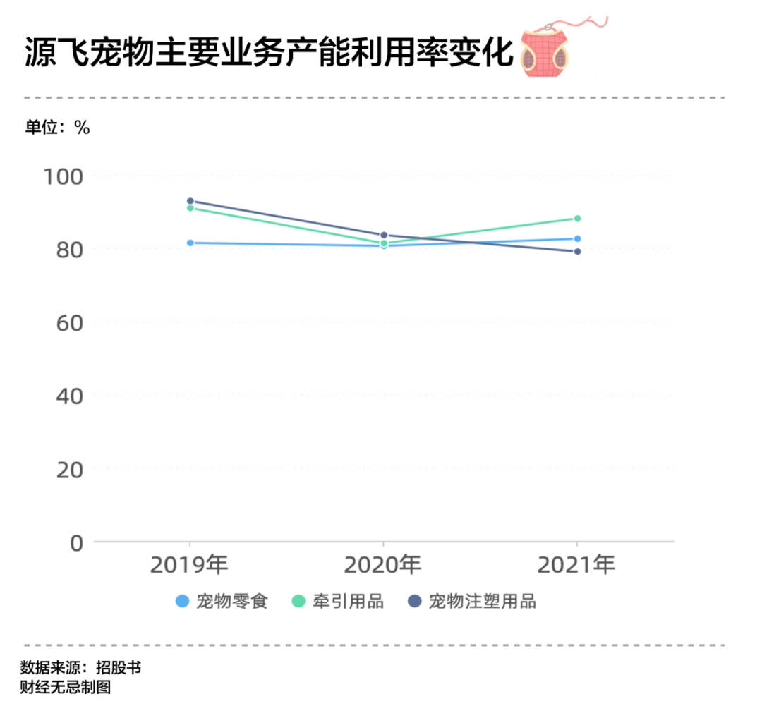 你的遛狗自由，养活了这家卖狗绳的企业