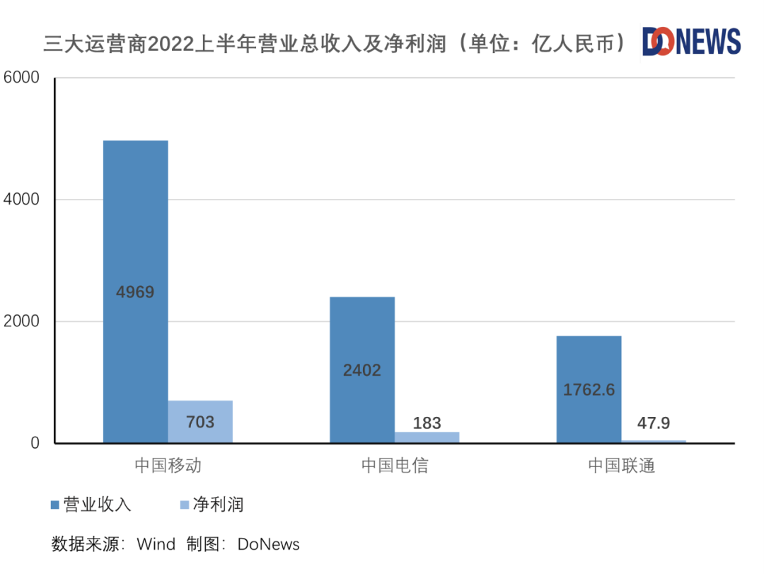 G商用三年：圈内火，圈外冷"