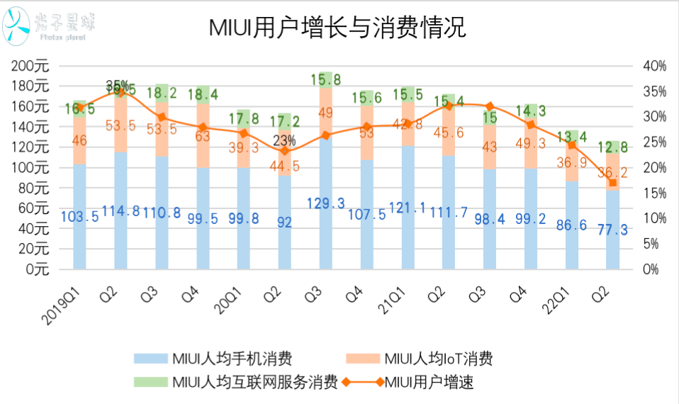 忆苦思甜的雷军与转型中的小米