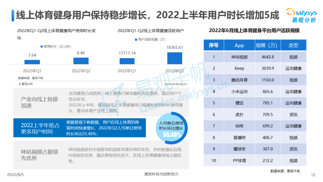 022年中国全民健身发展白皮书"