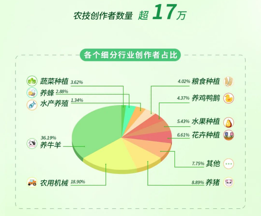 短视频的下一个十年比什么？