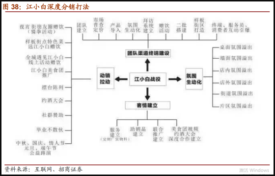 从表达瓶到520，江小白十年只做了一件事