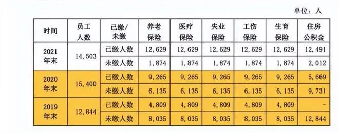 前有老乡鸡、后有呷哺呷哺，连锁餐饮逃不掉 “至暗时刻”