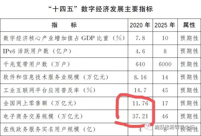 零售企业转型不能“盲人摸象”