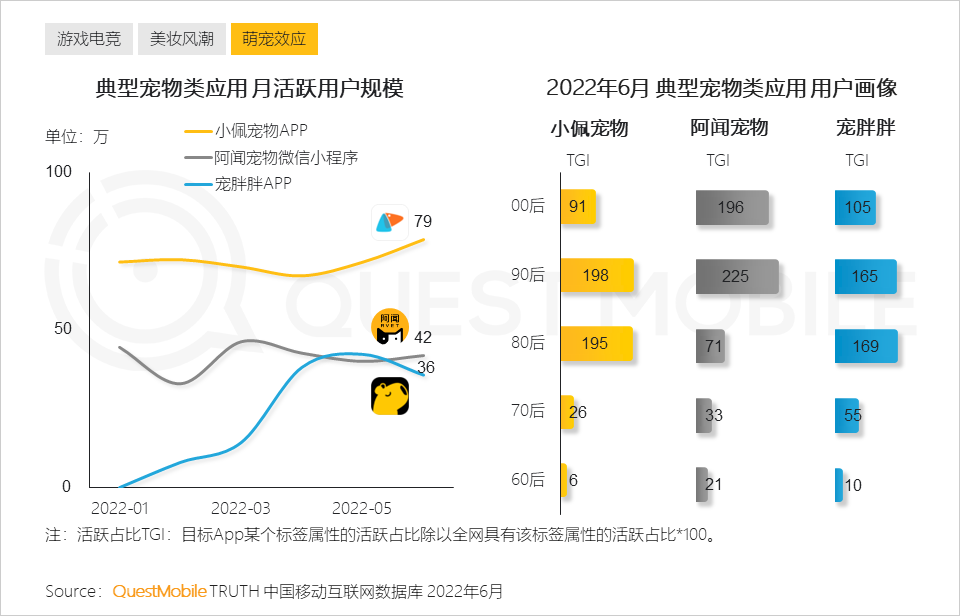 Z世代洞察报告：线上消费能力和意愿持续攀升，移动视频、社交及手游最受欢迎