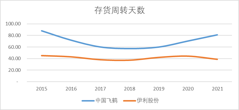 飞鹤“飞”不动了