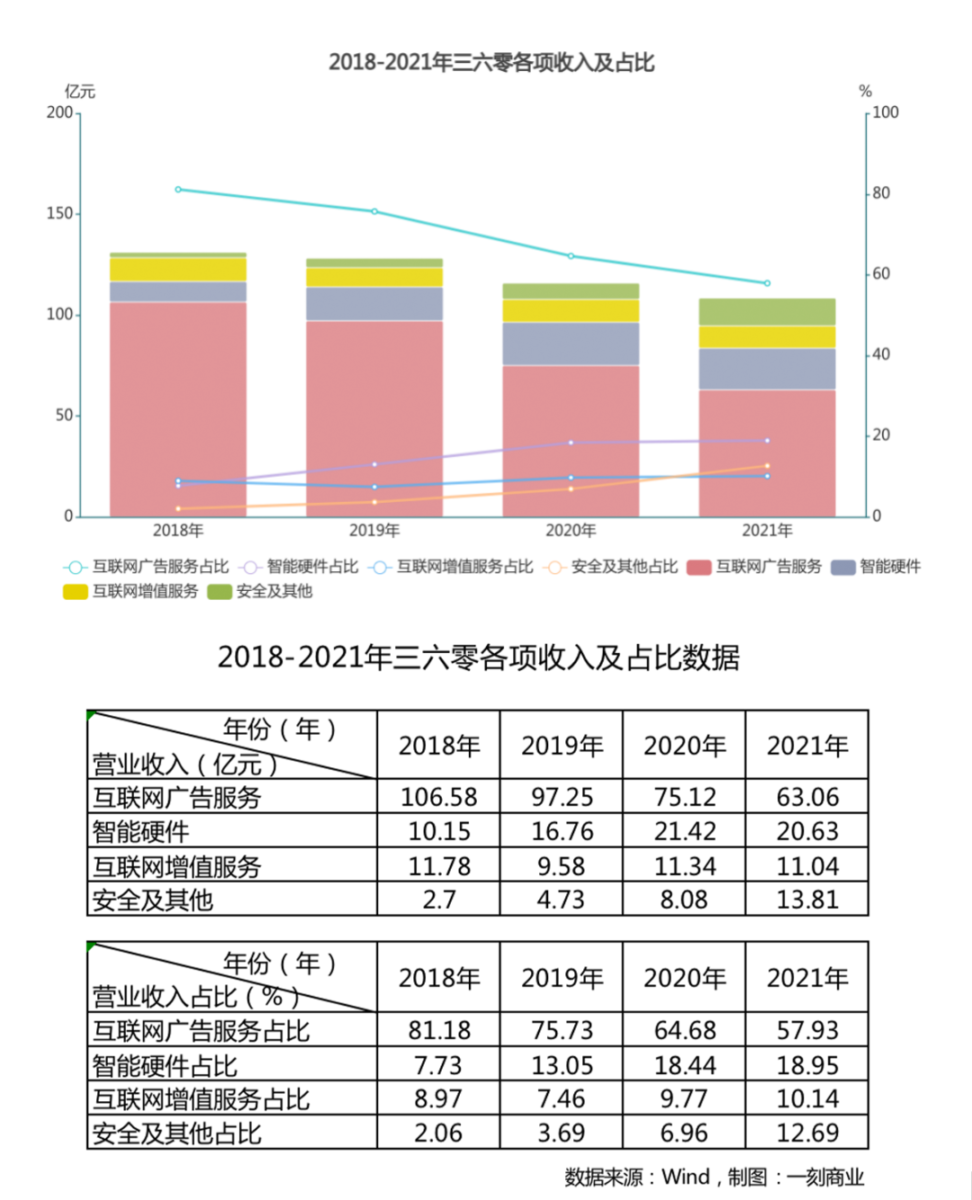 周鸿祎怀念“周鸿祎”