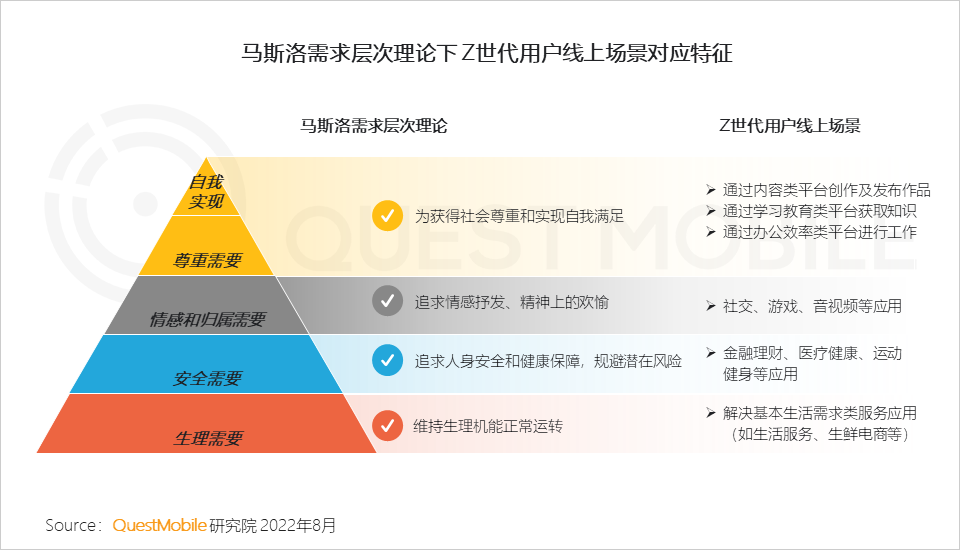 Z世代洞察报告：线上消费能力和意愿持续攀升，移动视频、社交及手游最受欢迎