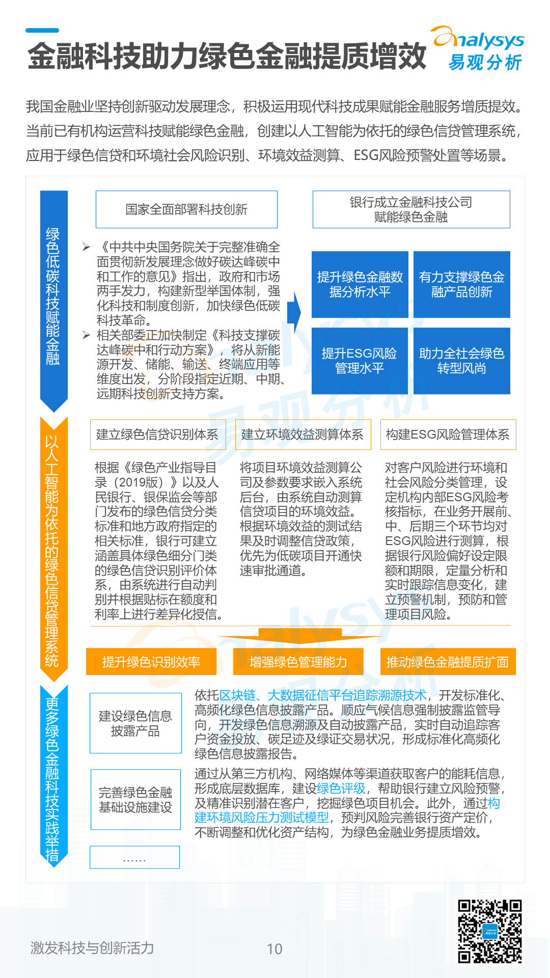 《数字经济全景白皮书》绿色金融篇 重磅发布！