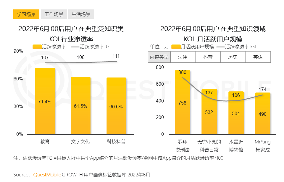 Z世代洞察报告：线上消费能力和意愿持续攀升，移动视频、社交及手游最受欢迎