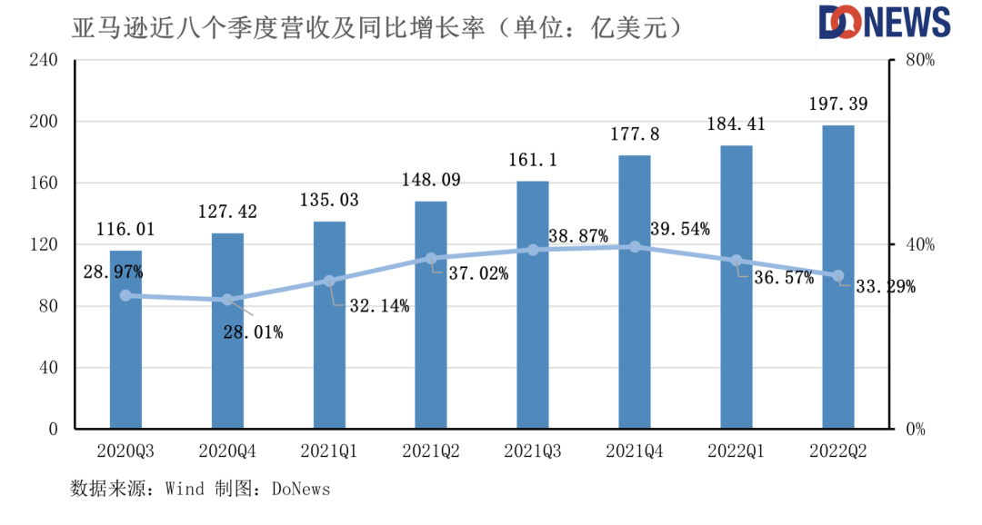 全球云市场集中度提高，阿里云或将掉队