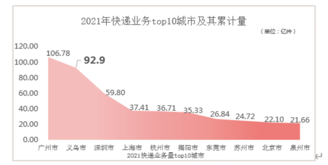 “义乌老板”们的房东，半年卖货24亿