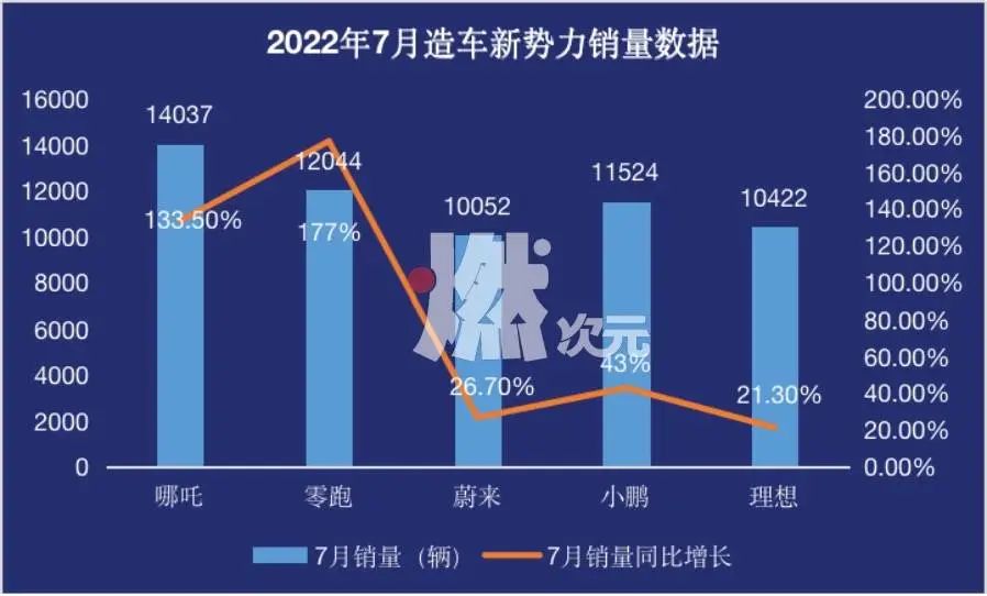 困在下沉市场的新势力第二梯队