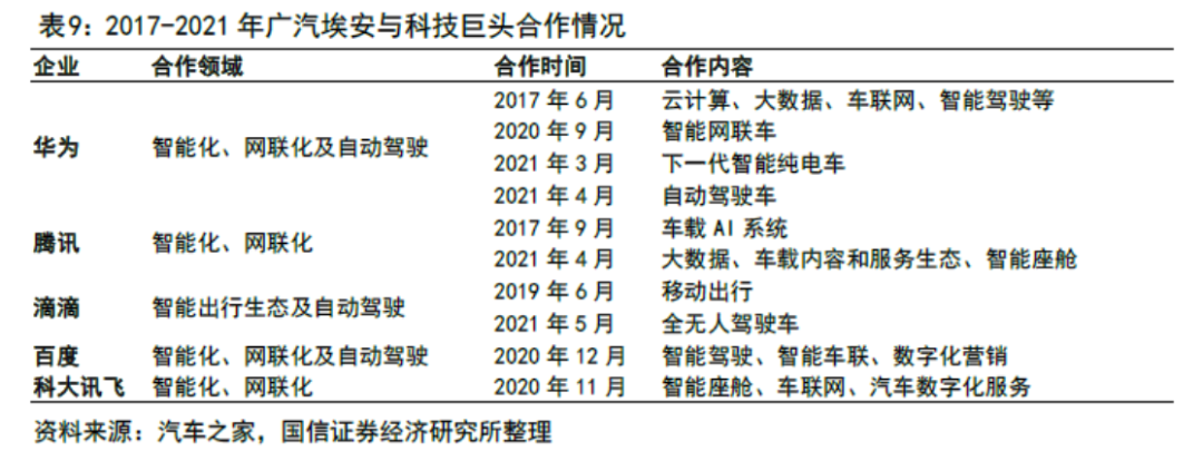 广汽埃安：何以力压“蔚小理”？