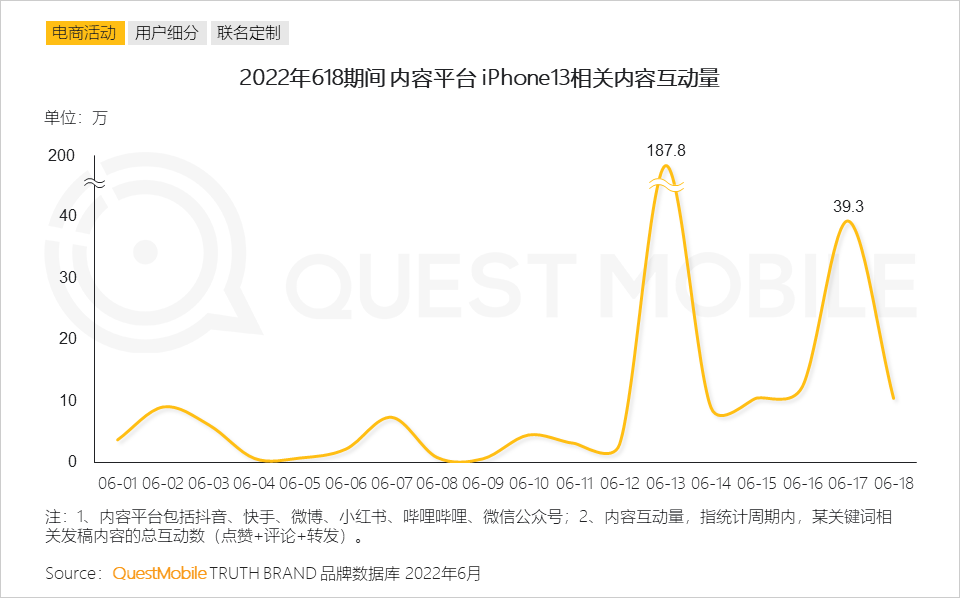 022中国智能终端市场半年报告：市场内卷加速集中，TOP5品牌占比超过90%，华为25%、苹果21.7%"