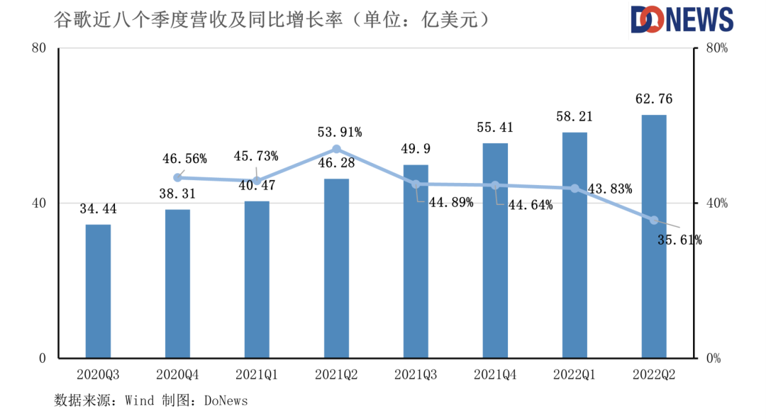 全球云市场集中度提高，阿里云或将掉队