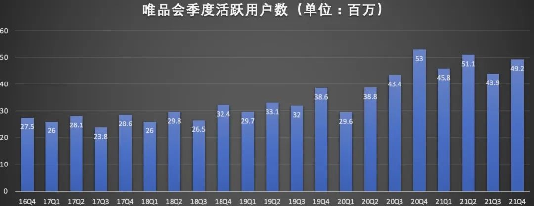 唯品会Q2交出了一份怎样的成绩单？