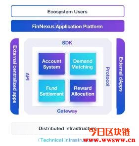 FinNexus（FNX）：未来加密货币DeFi期权平台插图(5)