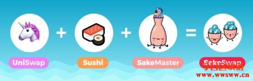 SakeSwap（SAKE）：UniSwap分叉的进化版DeFi收益农场插图(3)