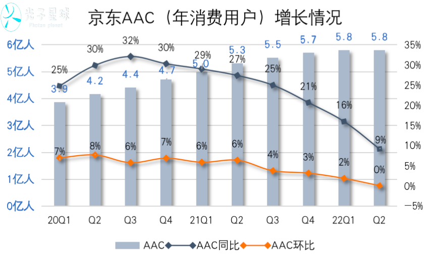 即时零售，徐雷的新考卷