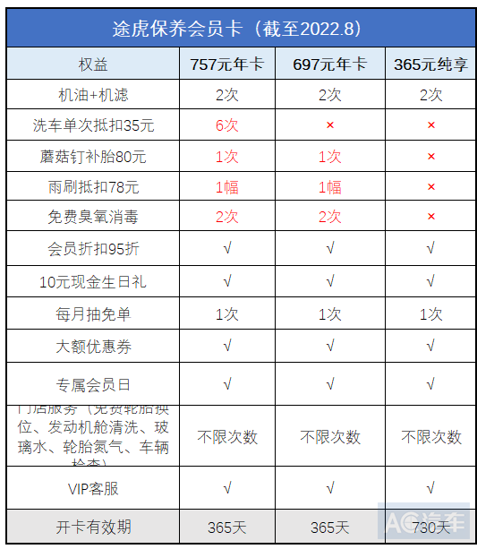 “猫虎狗”为什么都在推付费会员？