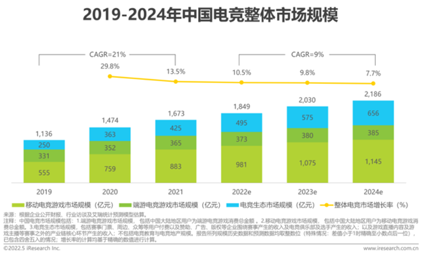 中国电竞行业的第100次突围