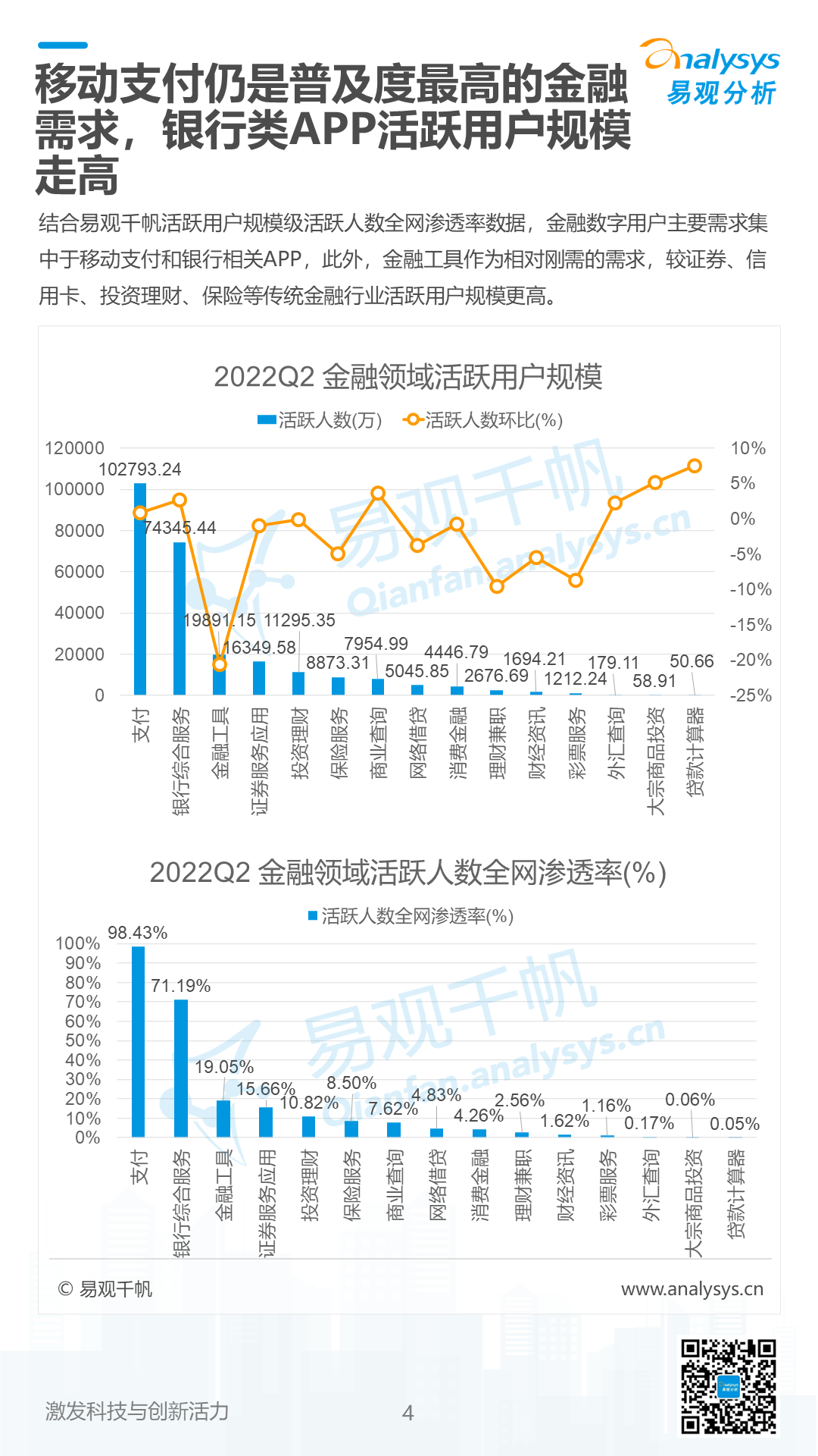 《数字经济全景白皮书》金融数字用户篇 重磅发布！