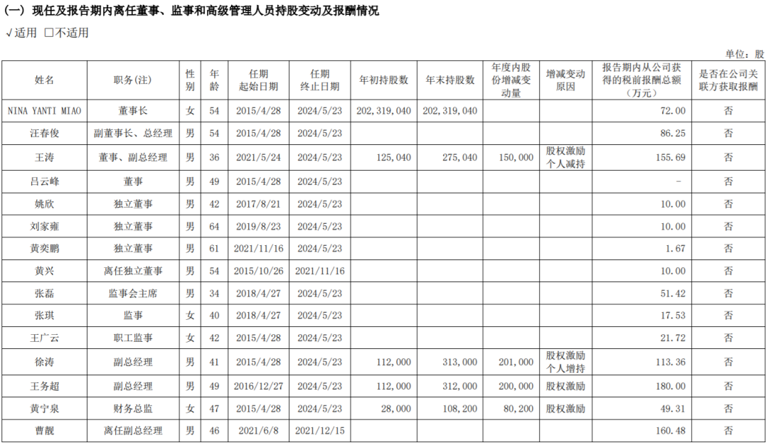 “夫妻店”我乐家居踩雷地产，借钱扩张能否逆天改命？