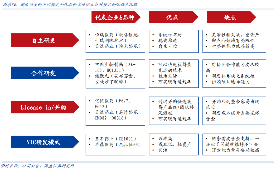 创新药的傲慢与偏见：聊聊争议中的“License-in”