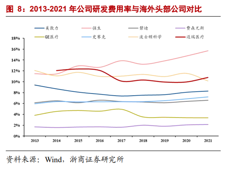 迈瑞医疗，如何抓住国际市场战略机遇期？