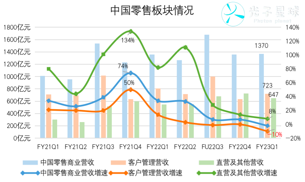 阿里的挑战与应战