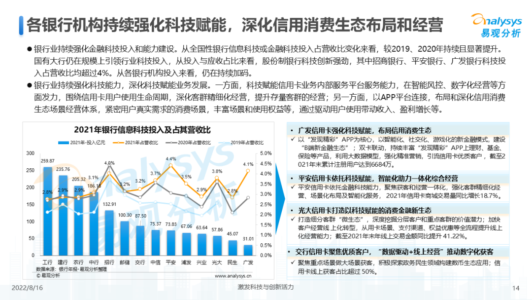 信用卡业务数字化专题研究2022H1