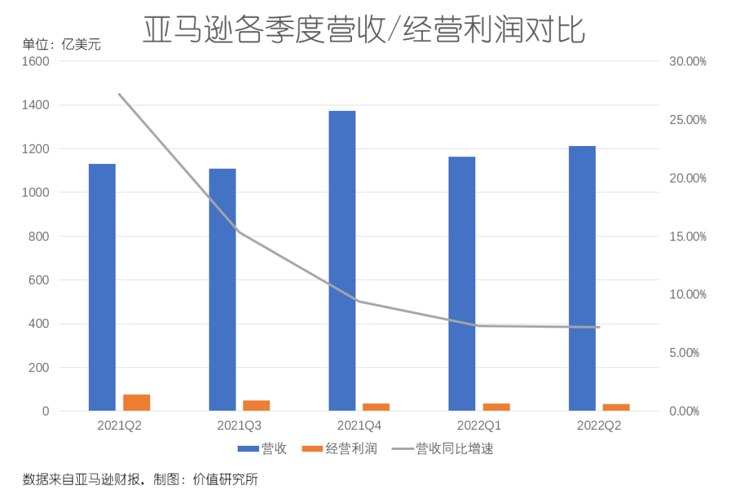 迷失中国市场、卖身亚马逊，扫地机器人“鼻祖”何以至此？