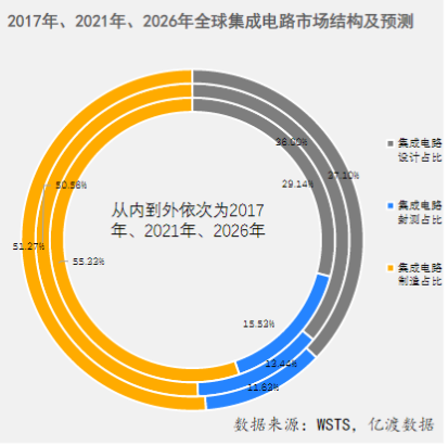 芯片为何如此重要？行业现状及赛道解析