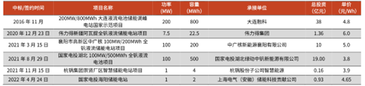 还没搞懂锂、氢、钠，钒又来了