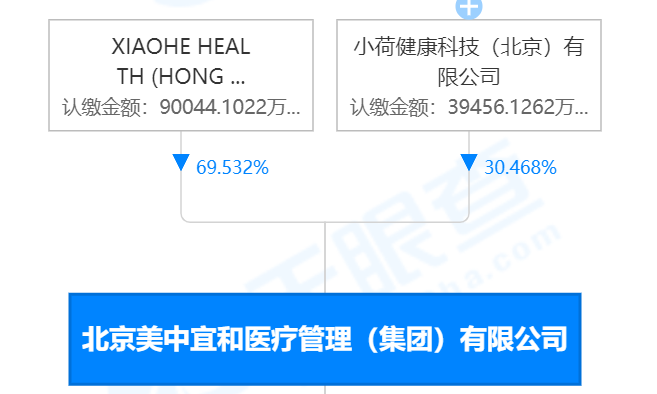 字节买医院、亚马逊开诊所、腾讯投养老：巨头医养生意经