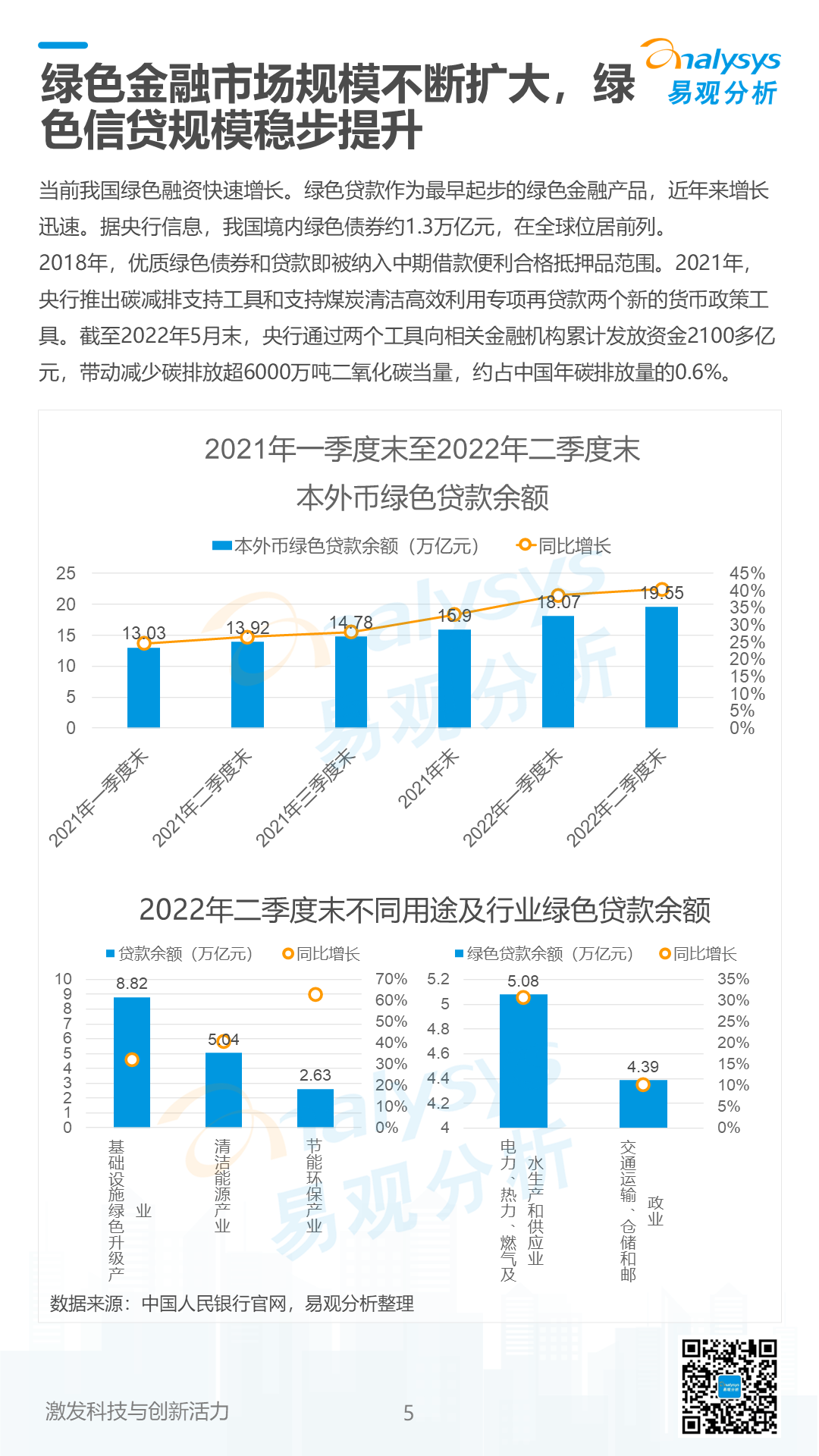 《数字经济全景白皮书》绿色金融篇 重磅发布！