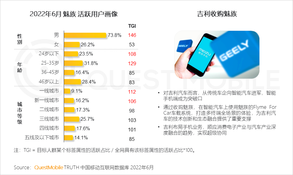 022中国智能终端市场半年报告：市场内卷加速集中，TOP5品牌占比超过90%，华为25%、苹果21.7%"