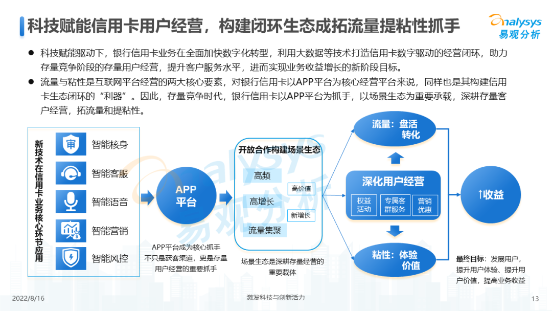 信用卡业务数字化专题研究2022H1