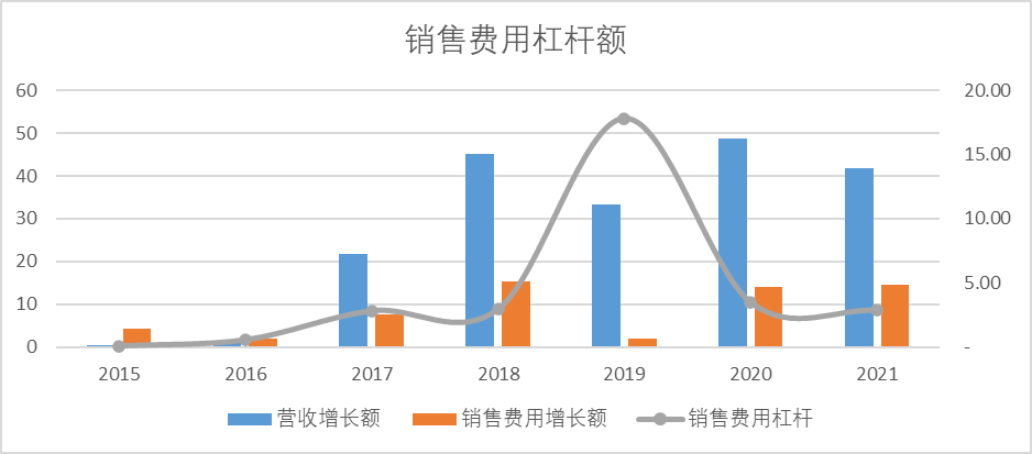 飞鹤“飞”不动了