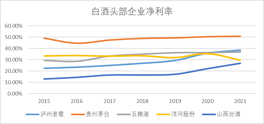 泸州老窖，望“三”止渴