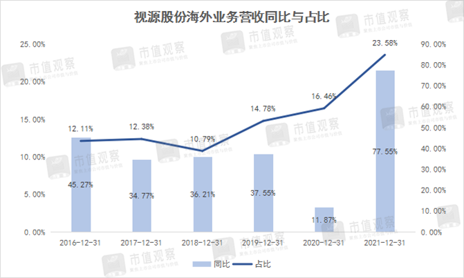 股价腰斩后，中国“大平板”龙头蓄势待发