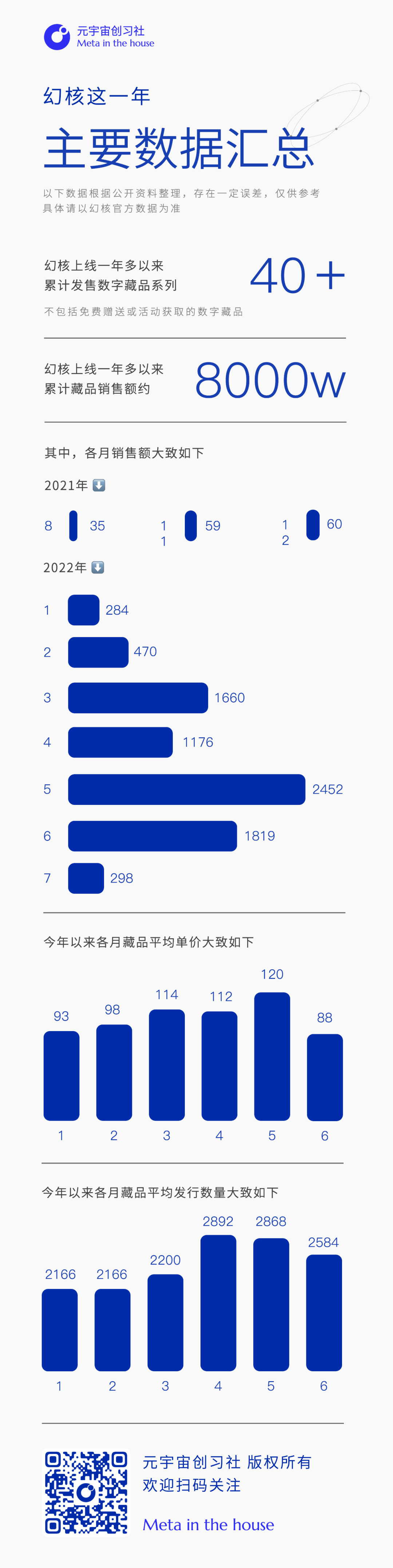 容不下幻核的数字藏品市场，我看不懂