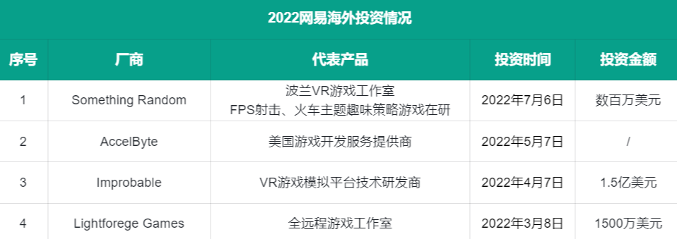 一年未获版号，但网易却敢大投70亿做研发？