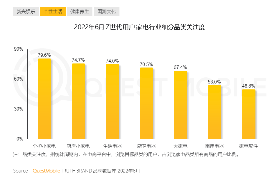 Z世代洞察报告：线上消费能力和意愿持续攀升，移动视频、社交及手游最受欢迎