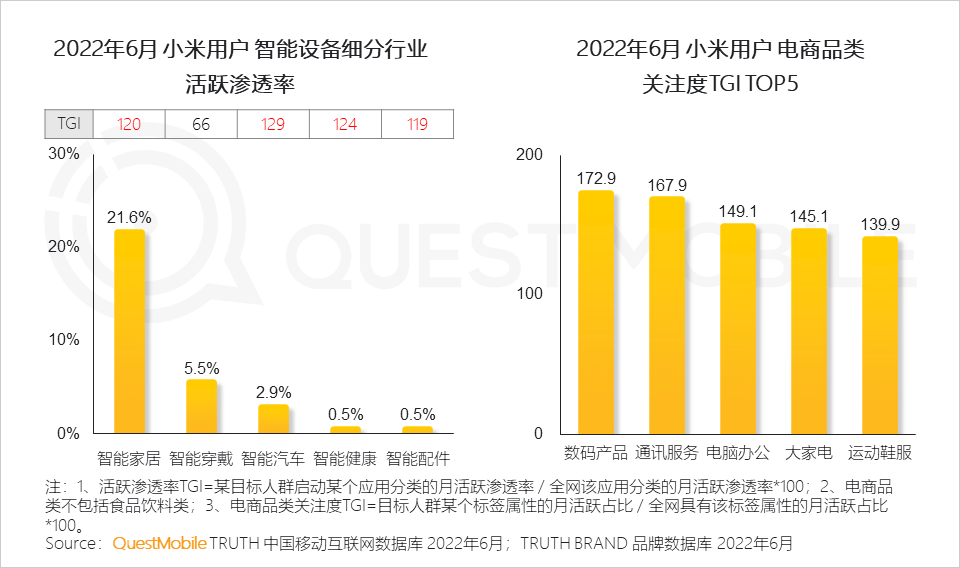 022中国智能终端市场半年报告：市场内卷加速集中，TOP5品牌占比超过90%，华为25%、苹果21.7%"