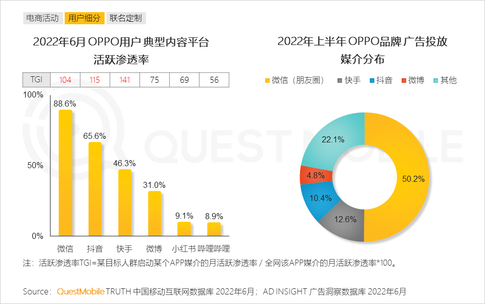 022中国智能终端市场半年报告：市场内卷加速集中，TOP5品牌占比超过90%，华为25%、苹果21.7%"