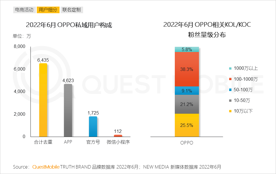 022中国智能终端市场半年报告：市场内卷加速集中，TOP5品牌占比超过90%，华为25%、苹果21.7%"